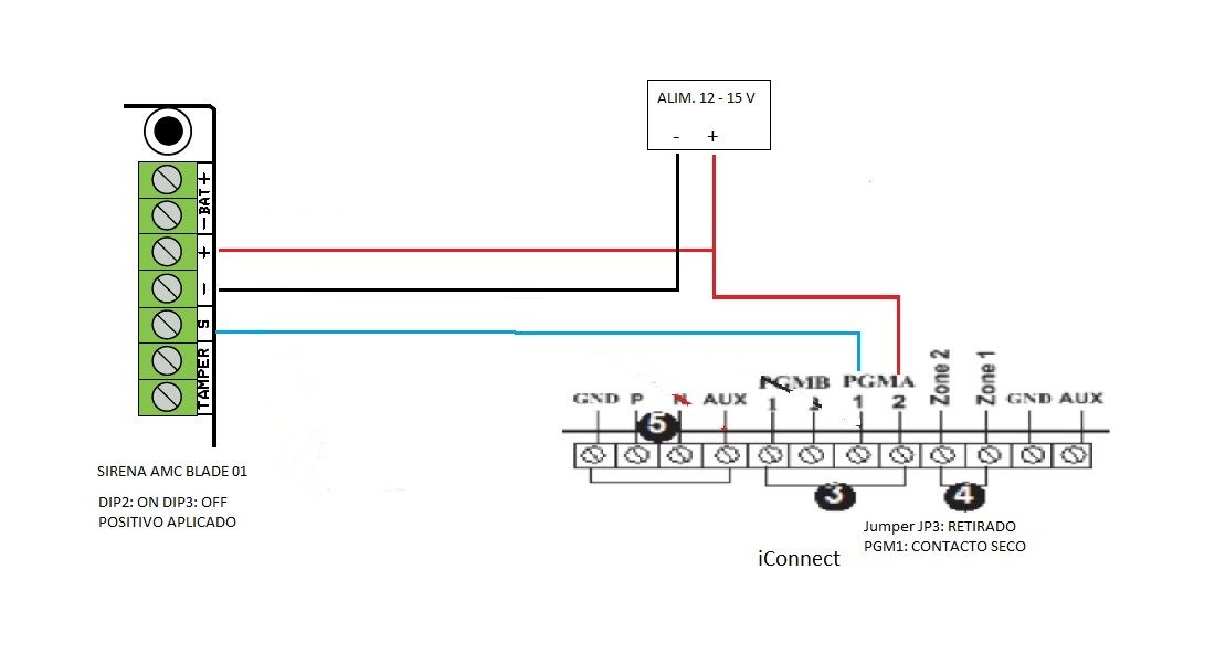 Esquemas de conexionado: Sirena para sistemas de alarma iConnect y Bysecur  Pro 2, salidas PGM y detectores PIR