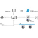 Control de Presencia Biométrico ANVIZ A300 WIFI con lector de Tarjetas / Tags RFID