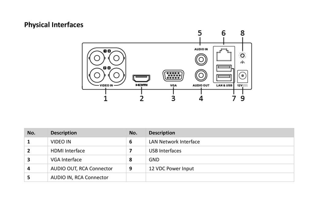 Videograbador DVR 16 canales 1080p Hikvision 5 en 1 (AHD, HD-TVI, HD-CVI, Analógico CVBS e IP) 1HDD 1E/S Audio