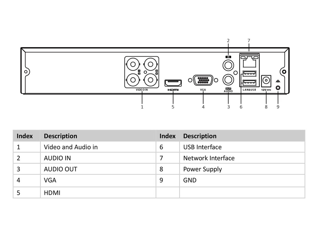 Videograbador DVR 16 canales 4MP Hikvision 5 en 1 (AHD, HD-TVI, HD-CVI, Analógico CVBS e IP) H.265+ 1HDD 1E/E Audio