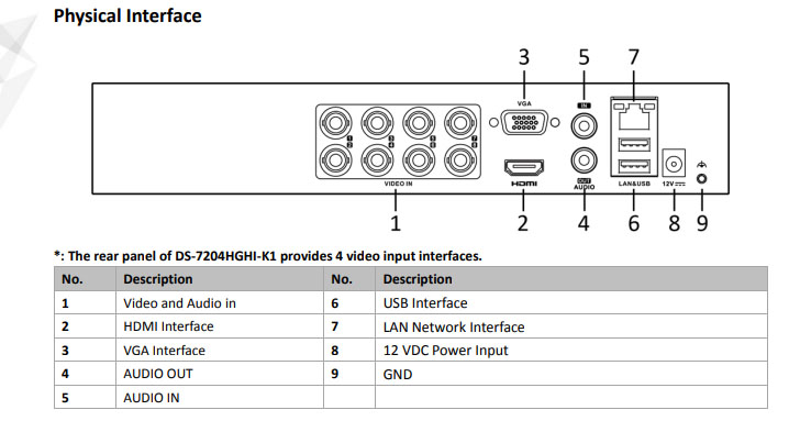 DS-7208HGHI-K1(S)