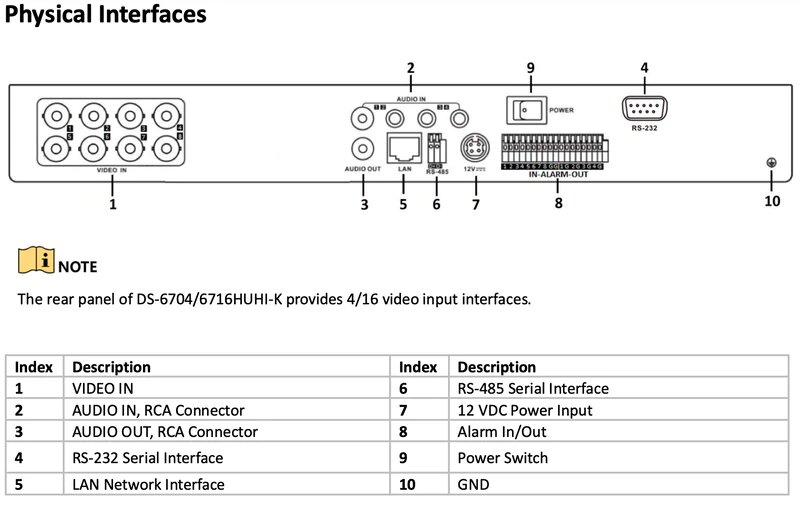 Codificador Hikvision 16 canales 5MP HD HDTVI/HDCVI/AHD/CVBS 2HDD Analítica VCA Audio Alarma