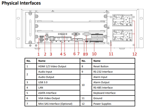 Súper NVR 4K 3U 128 canales 576 Mbps 2XHDMI 1VGA 16HDD Admite Cámaras Conteo ANPR Fisheye Hikvision