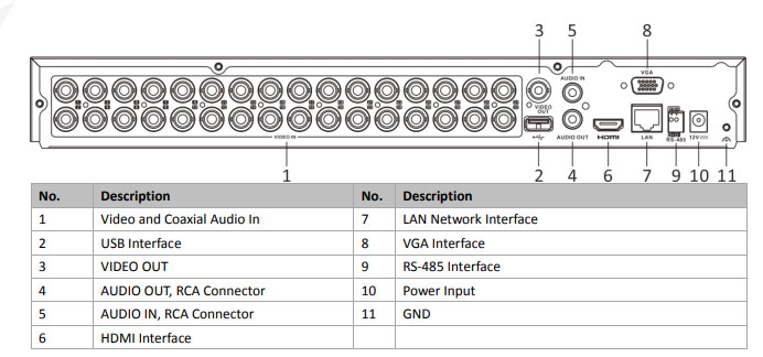 iDS-7232HQHI-M2/S(E)