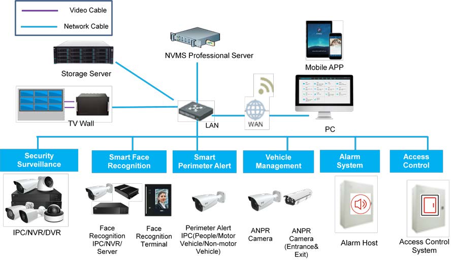 200 licencias Extra para Software profesional NVMS2.1.2 TVT