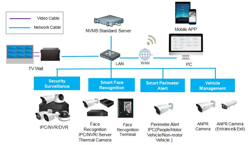 200 Licencias extra software estándar NVMS2.1.2 TVT