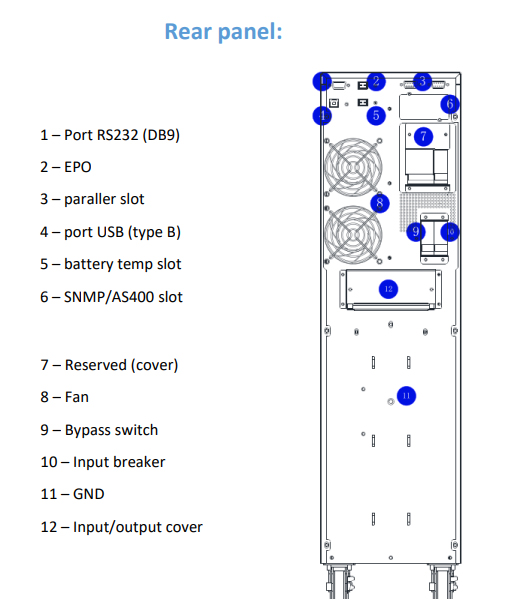 SAI 10.000VA PF 1.0 IPS 