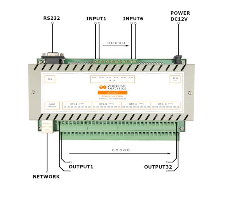 Módulo de relés IP Videologic 6IN+32OUT. Incluye alimentador 12V